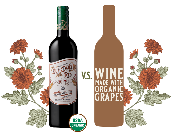 USDA Organic Winery Exchange, Inc. dba Our Daily Wines